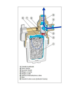 Caleffi 545950  Dosatore di Polifosfati Sottocaldaia XP 1/2" M x 1/2" F