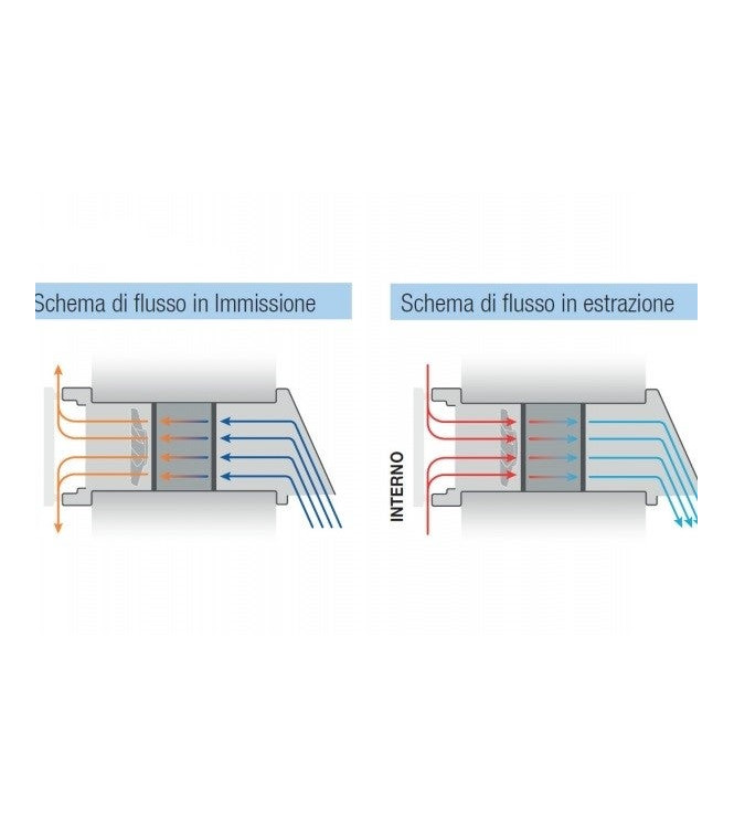 Irsap PULSE 60A point fan with heat recovery, ideal for rooms up to 20 m2