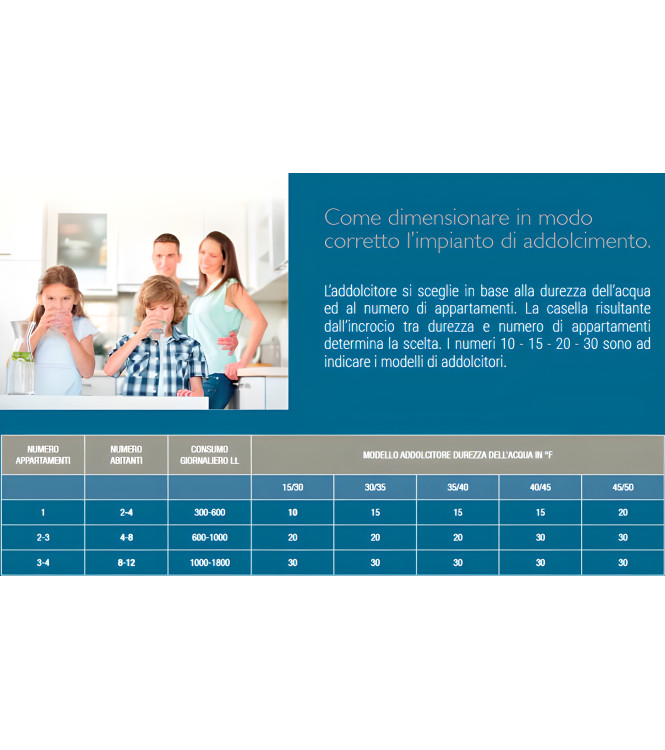 Euroacque ESOFT026 Addolcitore Volumetrico Digitale EKOSOFT 30 a Due Corpi