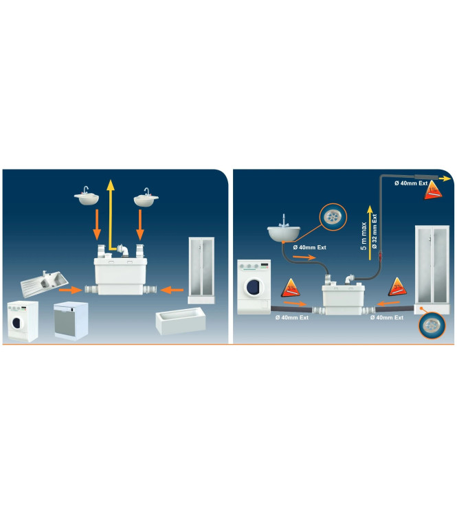 SANIVITE PLUS + (SCARICO ACQUE CHIARE / LAVATRICE / LAVASTOVIGLIE 