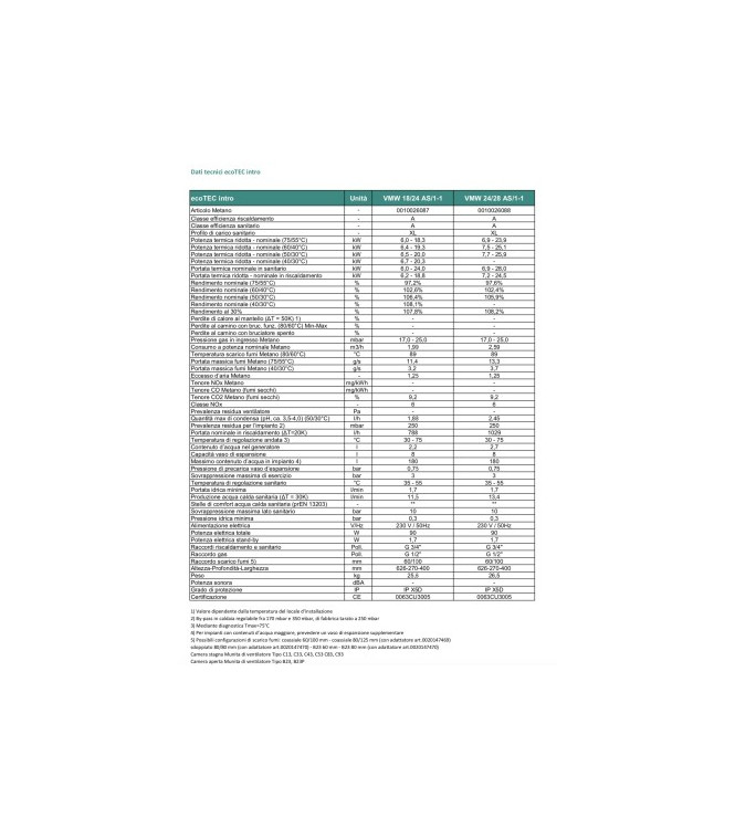 Caldaia a Condensazione Vaillant ecoTEC intro VMW 28 AS/1-1 (H-IT)  28 kW, Metano, Murale, Riscaldamento + ACS