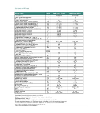 Condensation boiler Vaillant ecoTEC intro VMW 28 AS/1-1 (H-IT) 28 kW, Natural gas, wall-hung, Heating + DHW